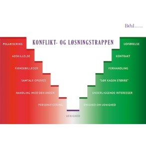 Konflikt- og lsningstrappen dansk