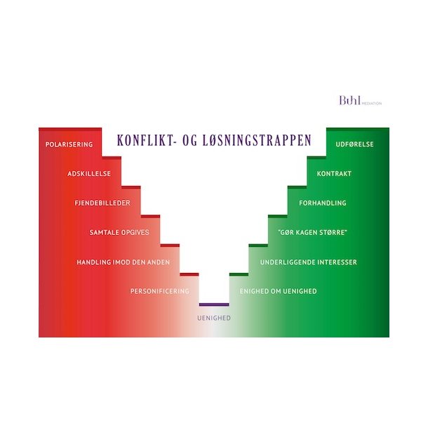 Konflikt- og lsningstrappen dansk